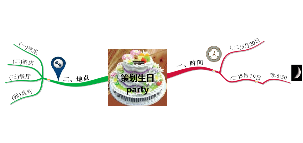 【思维导图】用思维导图策划生日party（上）