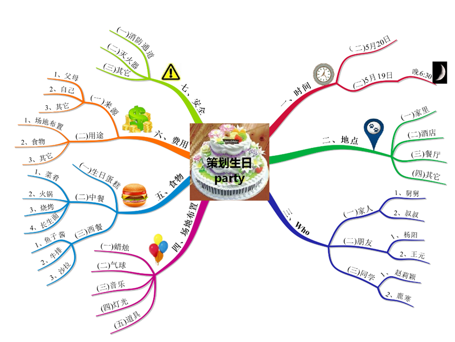 【思维导图】用思维导图策划生日party(下)